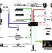 Image result for Sony HTS 350 Setup Diagram