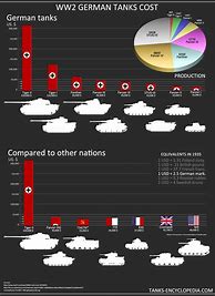 Image result for What Is the Biggest Tank in the World