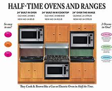 Image result for Apollo Microwave Oven Parts