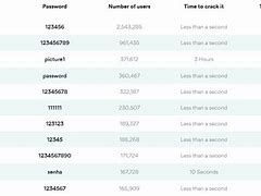 Image result for Complex Password