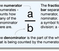 Image result for Numerator and Denominator Symbol