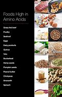 Image result for Amino Acids Health