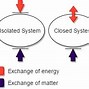 Image result for Closed vs Open System Energy