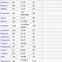 Image result for Precious Metal Density Chart