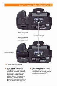 Image result for Sony DSLR A200 Backside