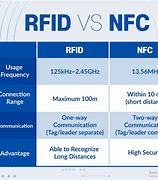 Image result for NFC vs RFID