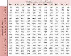 Fetal Weight Percentile Calculator Blog Dandk