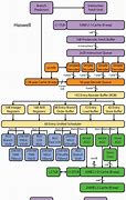 Image result for Haswell Microarchitecture