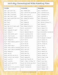 Image result for ESV Chronological Bible Reading Plan