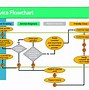 Image result for Inventory Process Flow Chart
