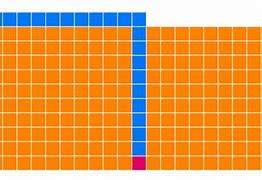 Image result for Worksheet Measuring Length with Blocks
