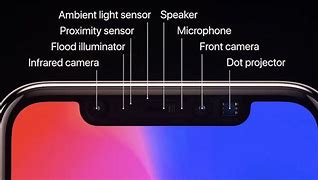 Image result for iPad Face ID Is Covered