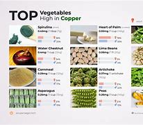 Image result for Copper Vegetable