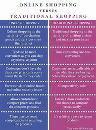 Image result for Online Department Store Buyng