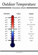 Image result for Metric Temperature Conversion Chart
