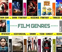 Image result for A24 Movies List
