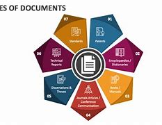 Image result for PowerPoint Document