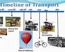 Image result for Industrial Revolution Transportation Timeline