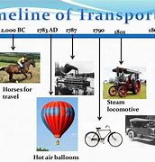 Image result for Transportation Evolution Timeline