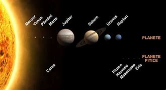 Image result for Planets in Size Order Smallest to Largest