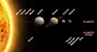 Image result for Solar System Planets Smallest to Largest