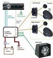 Image result for Car Subwoofer with RCA