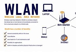 Image result for WLAN Computer Network