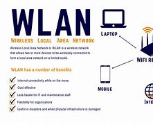 Image result for WLAN Ethernet