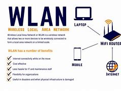 Image result for WLAN Diagram