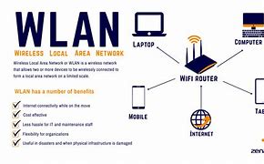 Image result for Wireless Local Area Network WLAN