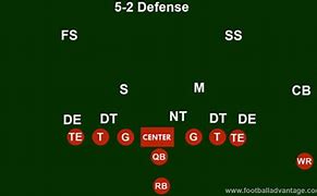 Image result for 5-2 Defense Football