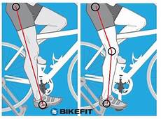Bike Saddle Fit Guide Just 6 Images Can Make The