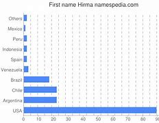 Image result for hirma