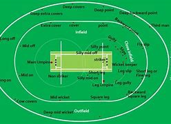 Image result for Circular of Cricket Tournament