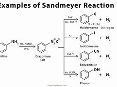 Image result for Sandmeyer Reaction