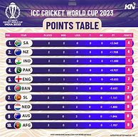 Image result for ICC World Cup Runs