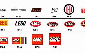 Image result for LEGO Logo Evolution