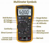 Image result for Commercial Meter Symbol