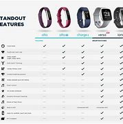 Image result for Chart of Different Style Fitbit