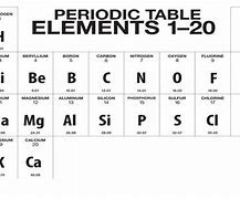 Image result for Periodic Table 20 Elements
