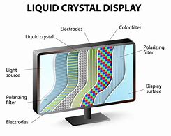Image result for Working of LCD