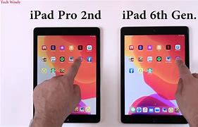 Image result for iPad Test Results