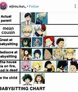 Image result for Bnha Shitpost
