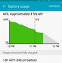 Image result for Samsung S10 Battery Draining Fast