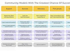 Image result for Community Building Examples