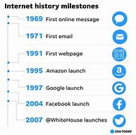 Image result for What Was the First Image On the Internet
