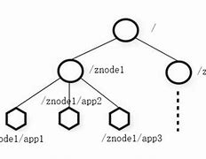 Image result for Zookeeper Architecture