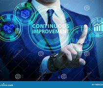 Image result for Continuous Improvement Image HD