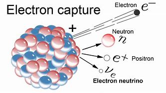 Image result for Neutrino Particle
