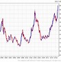 Image result for Nikkei 50 Year Chart